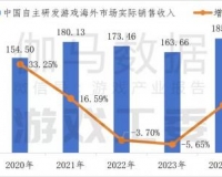 游戏全球化发展已成趋势，灵犀互娱等厂商拓展出海版图