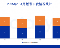 乐元素、蓝飞互娱领衔、广深厂商涌入，游戏论坛一股小游戏新势...