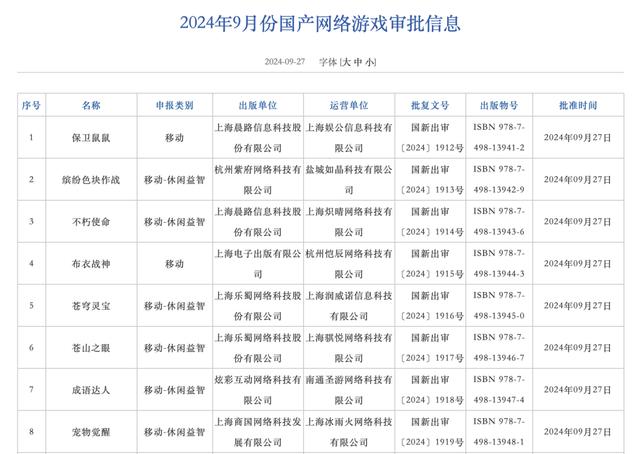 游戏销售收入单月暴增21%！新游戏版号发放