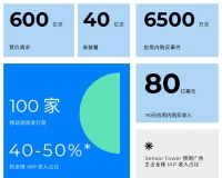 Moloco 研究揭示移动游戏行业可持续新增长方式