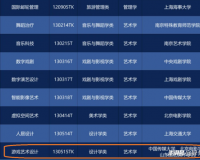 游戏正名“登顶”，谁是最大赢家？