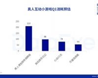 “美女+逆袭”最高TOP3，广州上海厂商加码，又游戏论坛一小游戏赛...